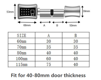 cylinder 5